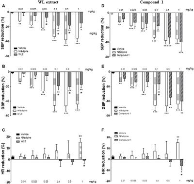 Vasorelaxant and hypotensive effects of an ethanolic extract of Nymphaea pubescens and its main compound quercetin 3-methyl ether 3′-O-β-xylopyranoside